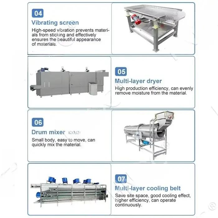 Ligne de production d'aliments pour animaux de compagnie