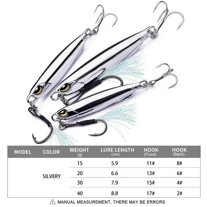 Appât de gabarit en métal 15g 20g 30g 40g maquereau artificiel dur leurre de poisson coulant loin coulée gabarits