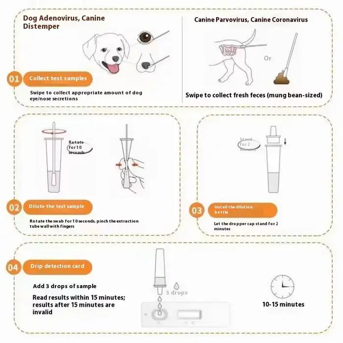 Kit de test rapide de l'antigène du parvovirus canin Ranlraka