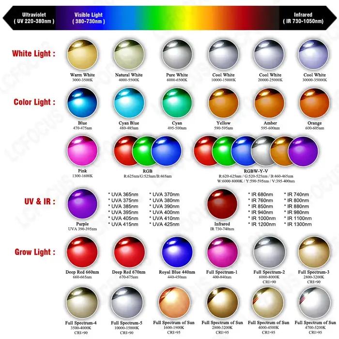 Haute luminosité 4W 12W RGBW RGBWW puce LED COB 1W 3W rouge vert bleu blanc blanc chaud adapté pour