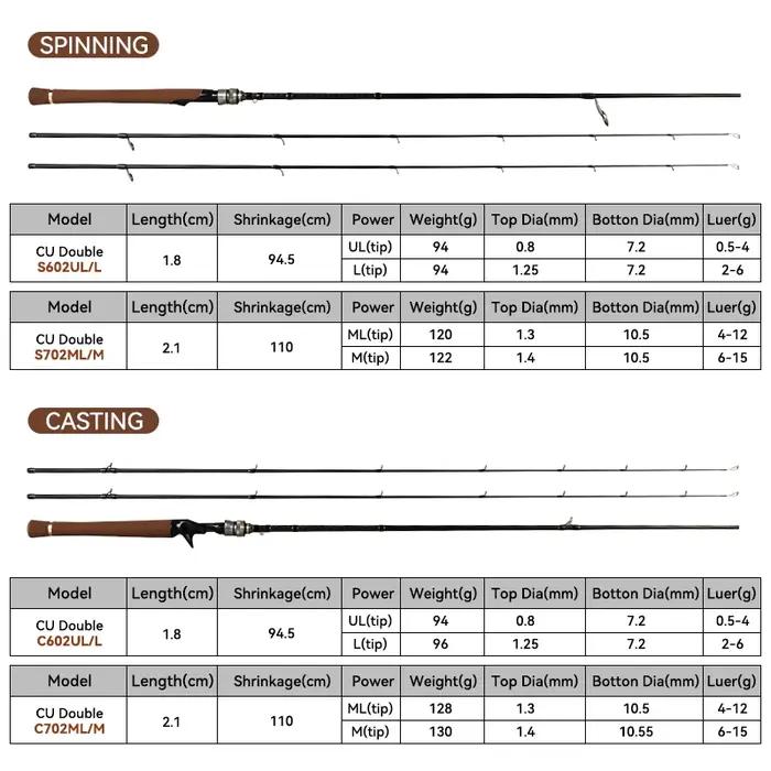 LEYDUN – canne à pêche Spinning ultralégère de 1.8m ou 2.1m, accessoire à 2 sections, adapté à la pr