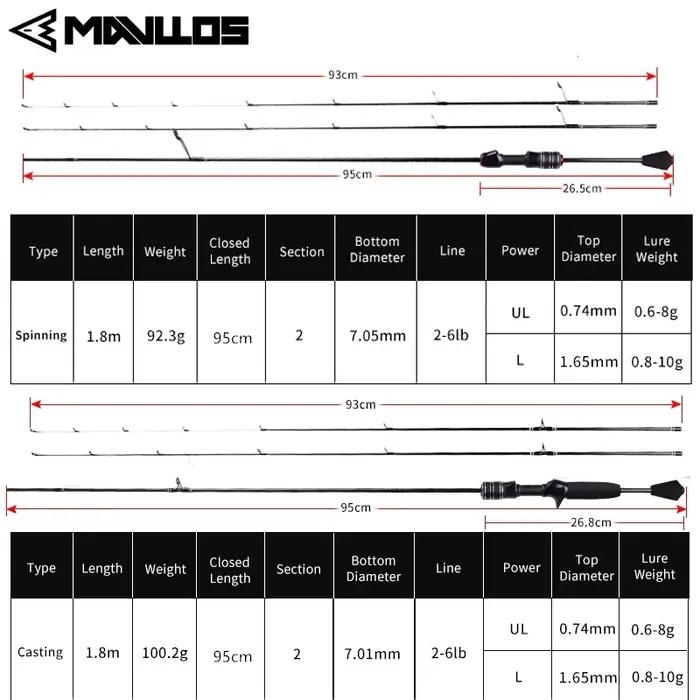 Mavllos Delicacy BFS canne à pêche avec pointe UL solide leurre 0.6-8g/0.8-10g canne à pêche à la ca