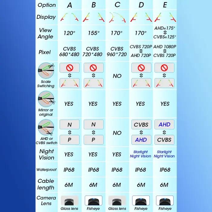 JMCQ 175 ° Caméra de recul AHD 1080P CVBS Caméra de barrage de voiture pour Honda CRV Odyssey Accord