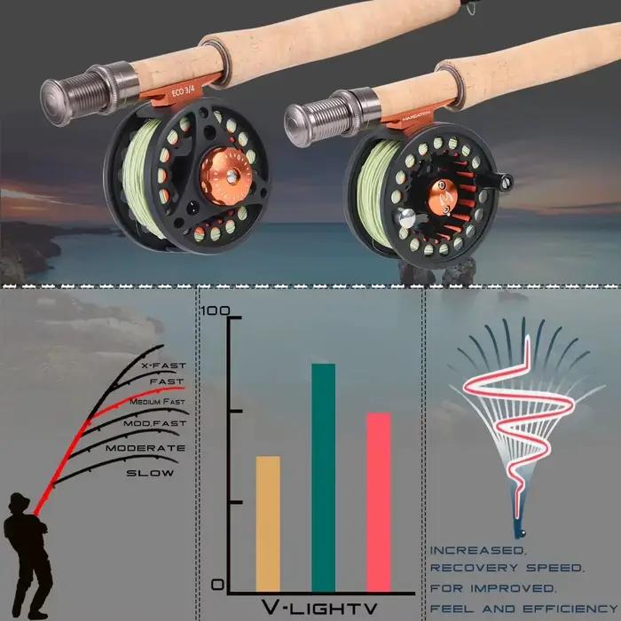 Canne à Mouche Maximumcatch Small Stream 6-7.5ft 1-3wt Carbone IM10 30T Ultra Légère Tube Protection