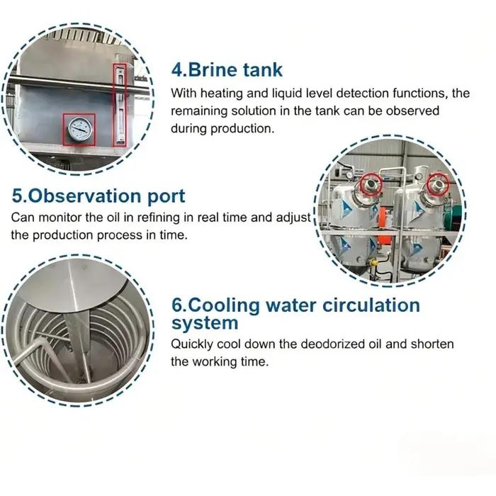 Machine de raffinage d'huile industrielle commerciale personnalisée, équipement de purification et de filtration de pétrole brut entièrement automatique