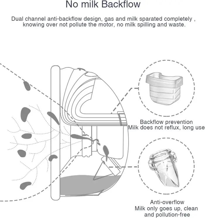 Accessoires de Tire-Lait Portables, Pièces de Rechange de Pompe à Gluttge 24mm, Valve à Bec de Canar