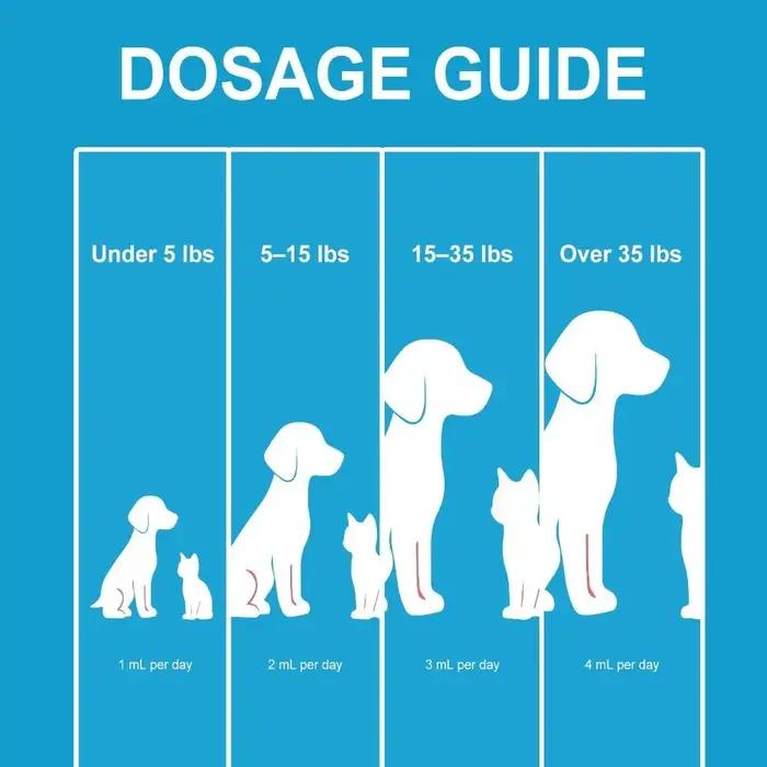 Gouttes liquides de collagène pour animaux de compagnie