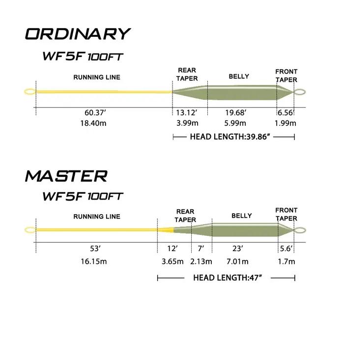Ligne de Pêche à la Mouche Goture MASTER 100/90FT WF Flottante Boucles Soudées Accessoires Pêche WF2F-10Fwt