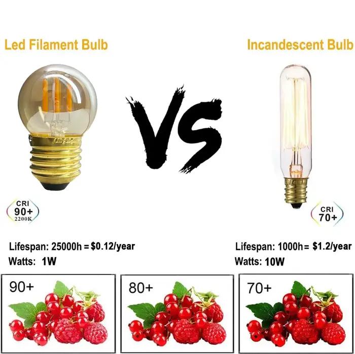 Ampoule Globe LED Vintage rétro E14 E27 E26 E12 110V 220V, lampe à Filament COB 2W 4W 6W, verre ambr