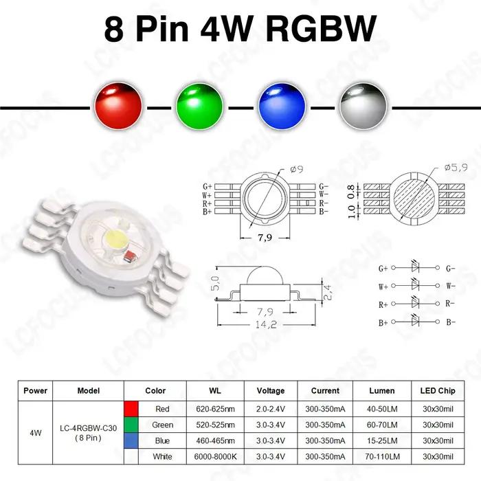 Haute luminosité 4W 12W RGBW RGBWW puce LED COB 1W 3W rouge vert bleu blanc