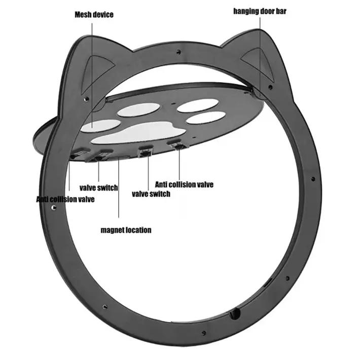Porte magnétique à fermeture automatique