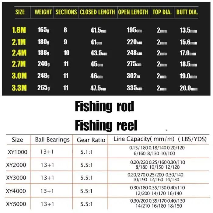 Combo canne pêche carbone Sougayilang 1.8-3.3m télescopique avec moulinet 13+1BB kit pêche spinning complet