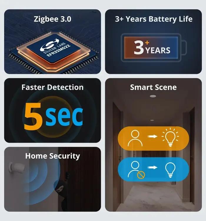 Capteur de sécurité SONOFF SNZB-03P Pro pour la détection intelligente de présence humaine et les alertes instantanées via EWeLink Alexa Google Home occasionnelle sécurité maison occasions spéciales