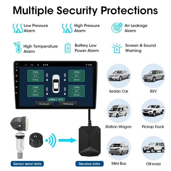 JMCQ USB Android TPMS système de surveillance de la pression des pneus système d'alarme 116 Psi 5V i