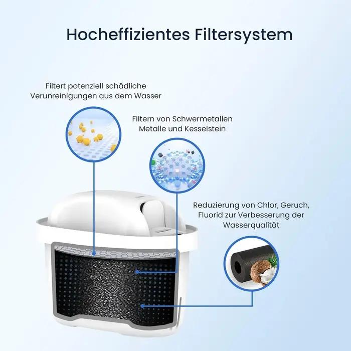Cartouches de remplacement de filtre à eau pour pichet Brita Maxtra