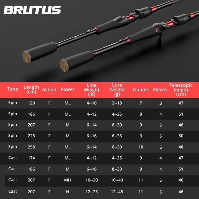 Canne à pêche multi-sections KastKing Brutus en carbone, spinning et casting, avec longueurs de 1,29